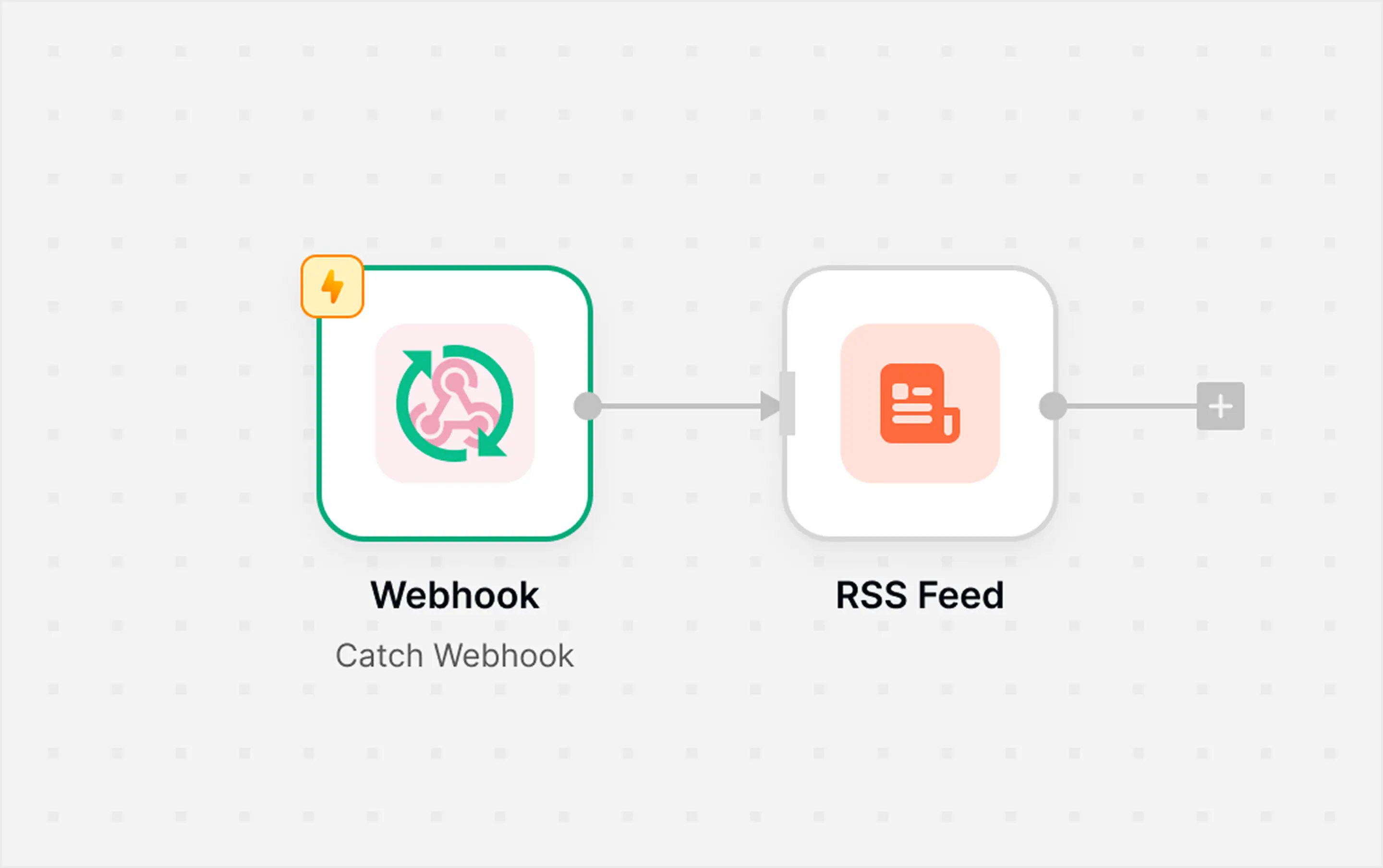 Workflow test run with webhook and RSS feed nodes