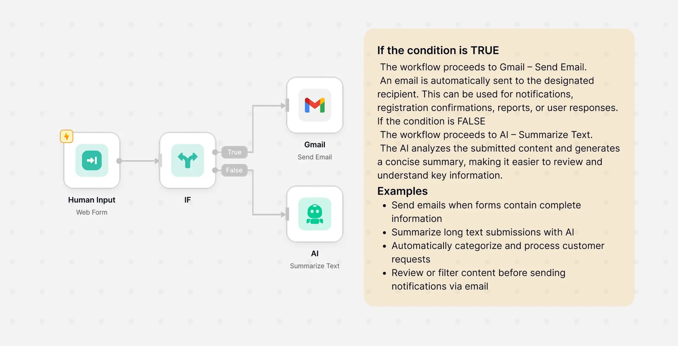 Sticky notes describing workflow logic on the canvas